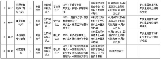13名！內(nèi)江這所高校正招工作人員(圖2)
