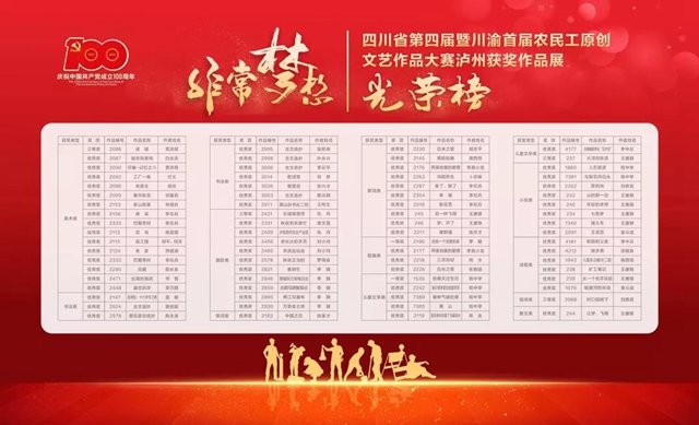 看看！這些瀘州農(nóng)民工的文藝作品有多棒！(圖2)