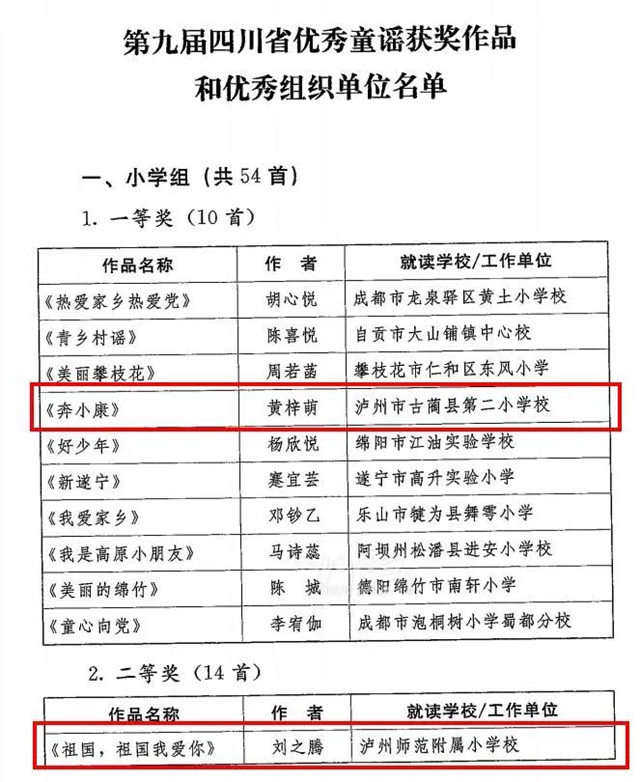 喜報(bào)！瀘州的他們獲評(píng)全省優(yōu)秀！