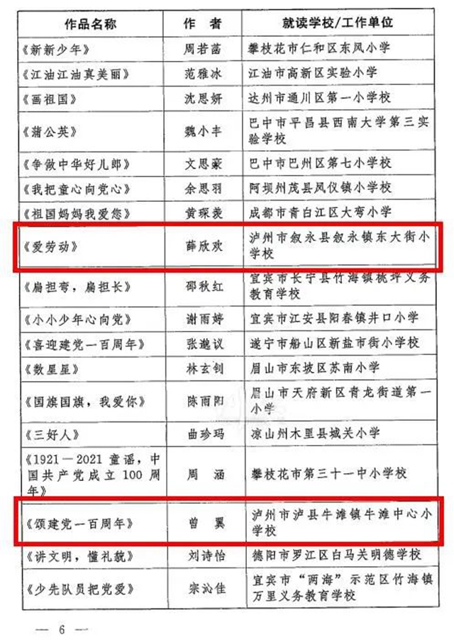 喜報！瀘州的他們獲評全省優(yōu)秀！(圖3)