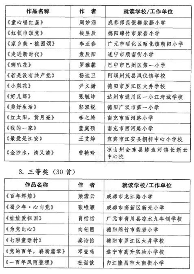 喜報！瀘州的他們獲評全省優(yōu)秀！(圖2)