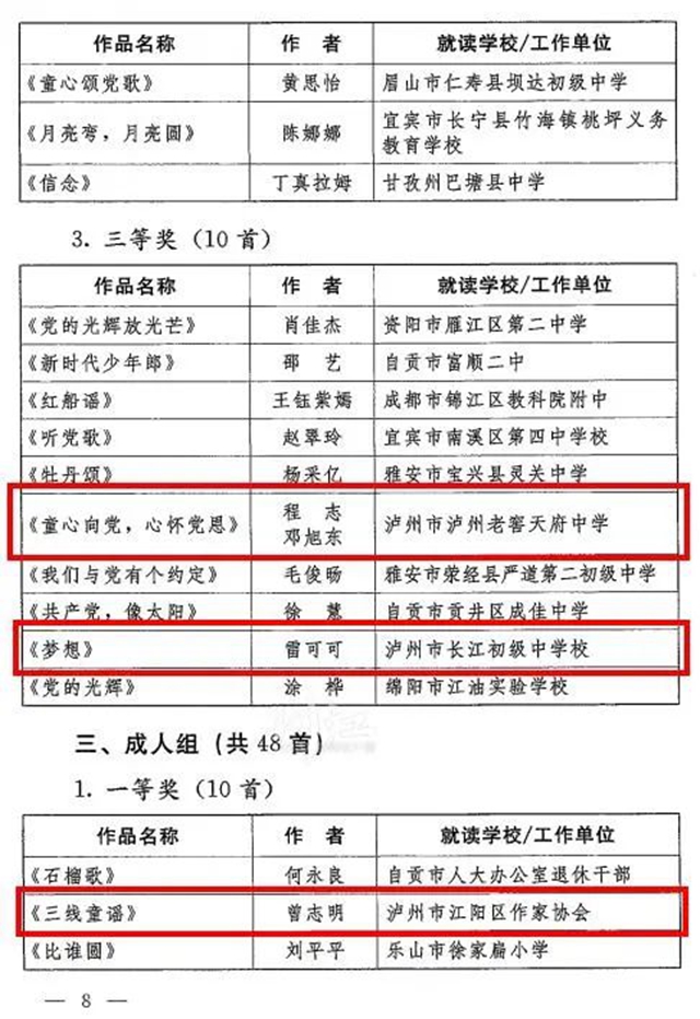 喜報！瀘州的他們獲評全省優(yōu)秀！(圖5)