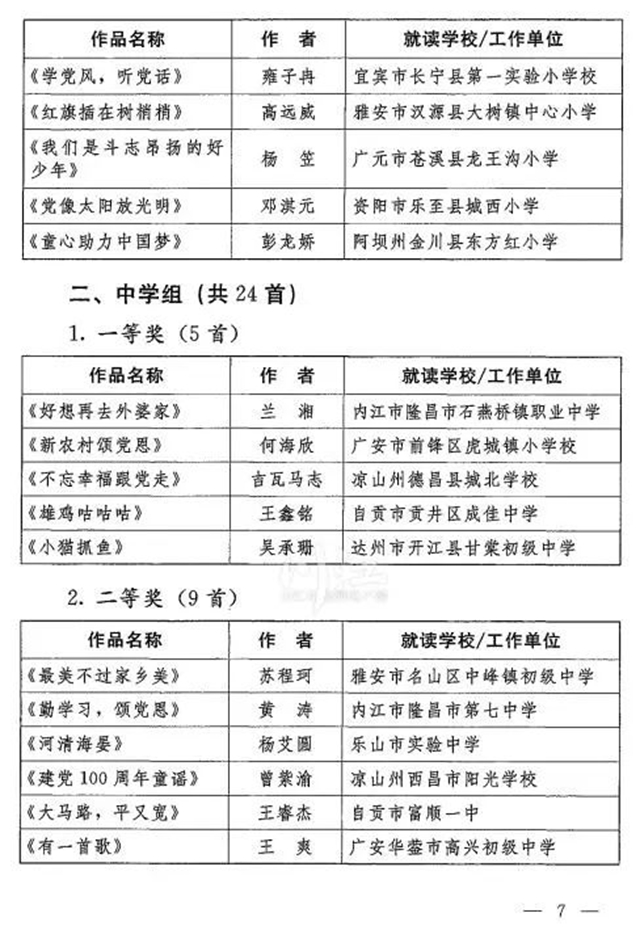 喜報！瀘州的他們獲評全省優(yōu)秀！(圖4)