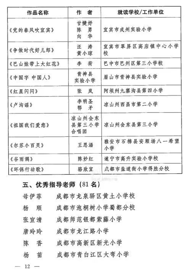 喜報！瀘州的他們獲評全省優(yōu)秀！(圖9)
