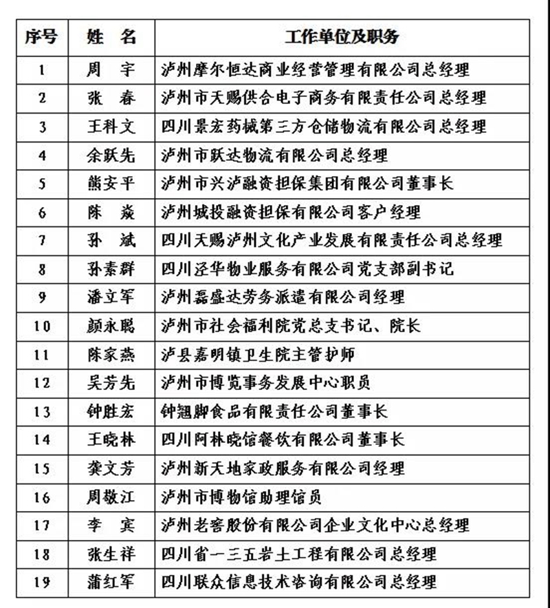 瀘州市2021年度“酒城英才”創(chuàng)新團隊和拔尖、領軍人才擬入選名單出爐(圖7)
