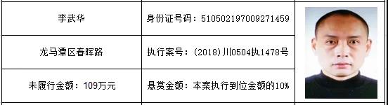 感受公平正義 | 龍馬潭區(qū)紅星街道的朋友們，單筆最高“230萬元”懸賞金來啦！快來提供線索吧！(圖7)