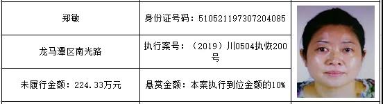 感受公平正義 | 龍馬潭區(qū)紅星街道的朋友們，單筆最高“230萬元”懸賞金來啦！快來提供線索吧！(圖5)