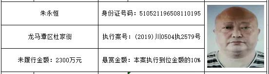 感受公平正義 | 龍馬潭區(qū)紅星街道的朋友們，單筆最高“230萬元”懸賞金來啦！快來提供線索吧！(圖3)