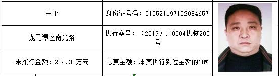 感受公平正義 | 龍馬潭區(qū)紅星街道的朋友們，單筆最高“230萬元”懸賞金來啦！快來提供線索吧！(圖4)