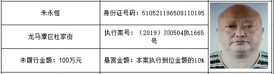 感受公平正義 | 龍馬潭區(qū)紅星街道的朋友們，單筆最高“230萬元”懸賞金來啦！快來提供線索吧！(圖8)