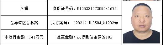 感受公平正義 | 龍馬潭區(qū)紅星街道的朋友們，單筆最高“230萬元”懸賞金來啦！快來提供線索吧！(圖17)