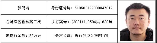 感受公平正義 | 龍馬潭區(qū)紅星街道的朋友們，單筆最高“230萬元”懸賞金來啦！快來提供線索吧！(圖20)