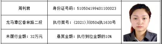 感受公平正義 | 龍馬潭區(qū)紅星街道的朋友們，單筆最高“230萬元”懸賞金來啦！快來提供線索吧！(圖21)