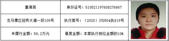 感受公平正義 | 龍馬潭區(qū)紅星街道的朋友們，單筆最高“230萬元”懸賞金來啦！快來提供線索吧！(圖13)