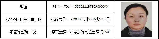 感受公平正義 | 龍馬潭區(qū)紅星街道的朋友們，單筆最高“230萬元”懸賞金來啦！快來提供線索吧！(圖23)