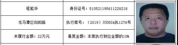 感受公平正義 | 龍馬潭區(qū)紅星街道的朋友們，單筆最高“230萬元”懸賞金來啦！快來提供線索吧！(圖14)