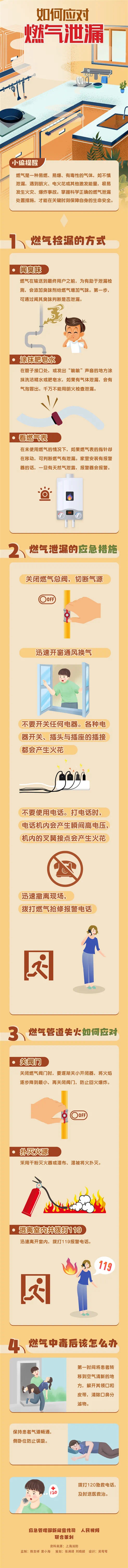 應(yīng)急科普 | 圖說：如何應(yīng)對燃氣泄漏