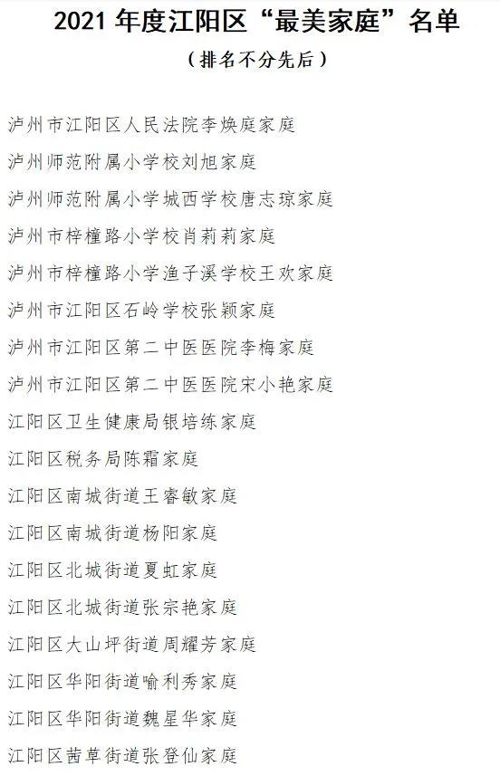喜報(bào)！江陽(yáng)“最美家庭”“綠色家庭”“安全賢內(nèi)助”名單出爐，快看看有沒(méi)有你認(rèn)識(shí)的？(圖2)