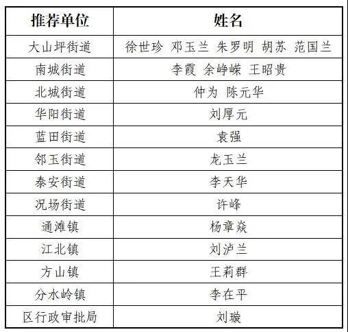 喜報(bào)！江陽(yáng)“最美家庭”“綠色家庭”“安全賢內(nèi)助”名單出爐，快看看有沒(méi)有你認(rèn)識(shí)的？(圖4)