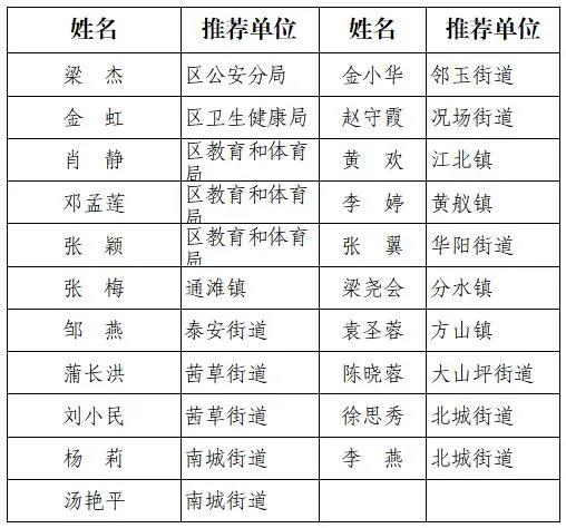 喜報(bào)！江陽(yáng)“最美家庭”“綠色家庭”“安全賢內(nèi)助”名單出爐，快看看有沒(méi)有你認(rèn)識(shí)的？(圖5)