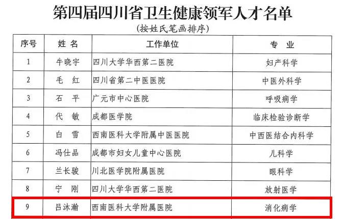 省衛(wèi)生健康領(lǐng)軍人才、省臨床技能名師名單出爐，西南醫(yī)大附院在榜的有……(圖3)