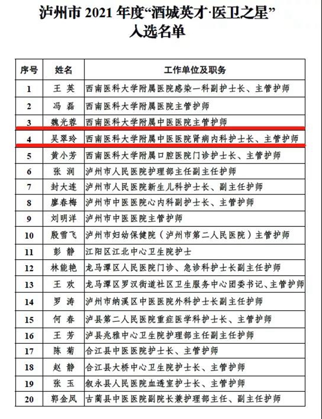 【圍觀】瀘州市酒城英才出爐，Ta們榜上有名！(圖3)