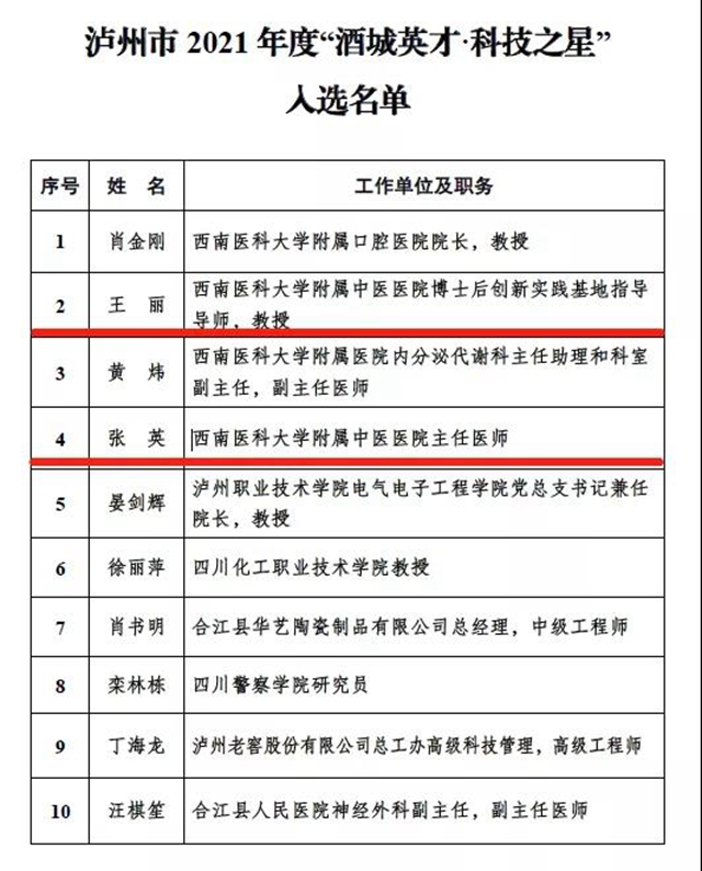 【圍觀】瀘州市酒城英才出爐，Ta們榜上有名！(圖4)