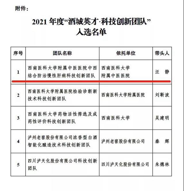 【圍觀】瀘州市酒城英才出爐，Ta們榜上有名！(圖2)