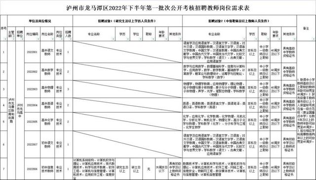 7月29日?qǐng)?bào)名丨龍馬潭區(qū)公開(kāi)考核招聘教師12名