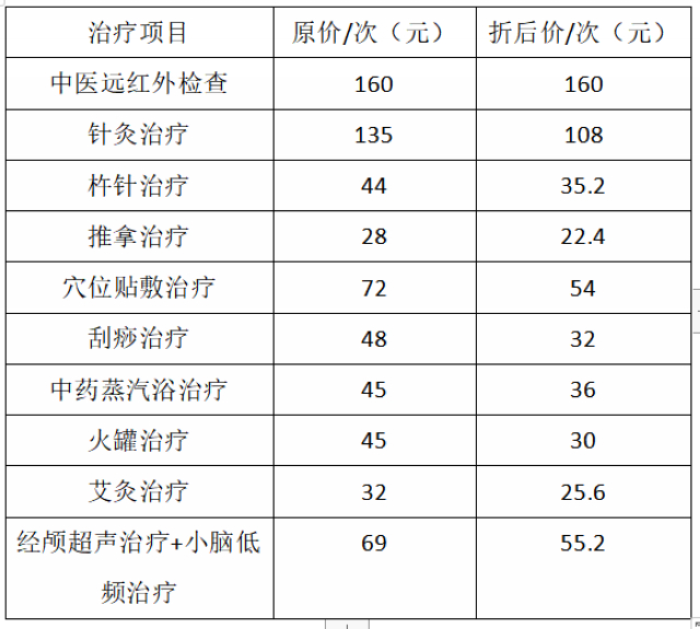 【好消息】你，睡好了嗎？