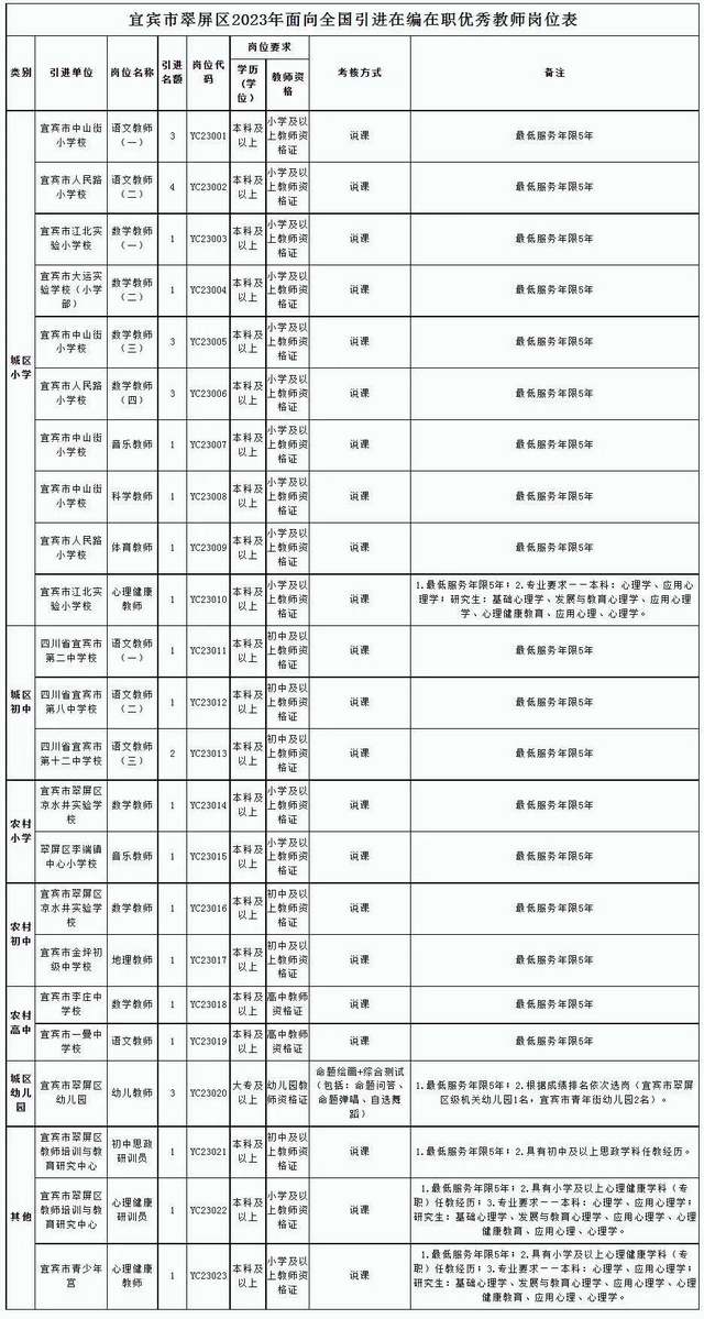 35個(gè)名額！宜賓翠屏區(qū)面向全國(guó)引進(jìn)在編優(yōu)秀教師