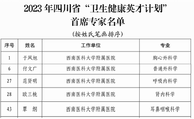 西南醫(yī)大附院多名專家入選四川省 “衛(wèi)生健康英才計(jì)劃”首席專家